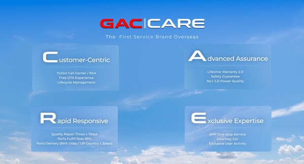 GAC、高水準のサービスで世界的な存在感を高め、質の高い海外展開の新段階へ