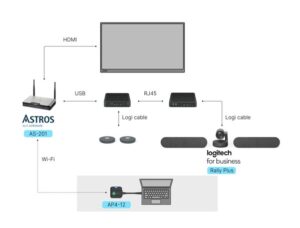 艾思通科技推一鍵啟動 BYOM，整合 Logitech 打造智慧視訊新體驗