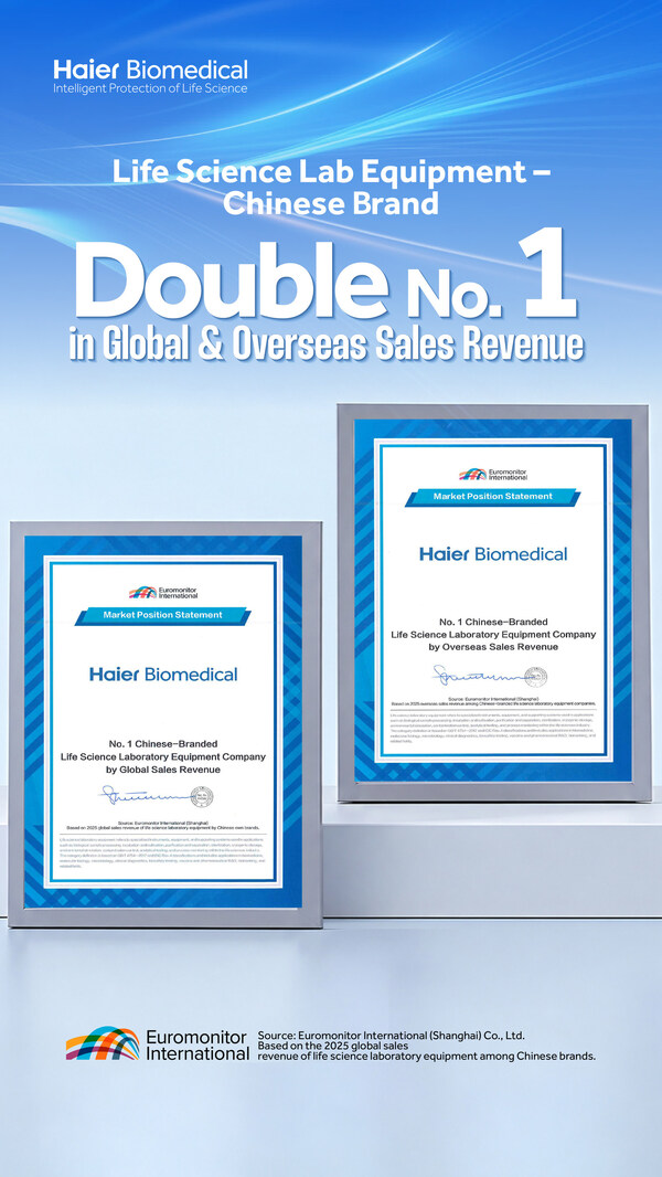 Haier Biomedical、Euromonitorの世界ライフサイエンス実験機器レポートで2部門第1位、3段階の世界展開が結実