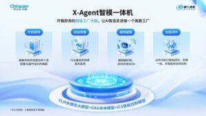 制造业的终极突围，德沃克工业智能体"三剑客"决胜未来