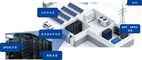 思瑞浦 AI 数据中心全栈模拟芯片方案，构筑坚实智算根基