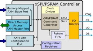 Arasan Chip Systems、業界初のSureboot™ Total 16-bit xSPI + PSRAM IPソリューションを発表