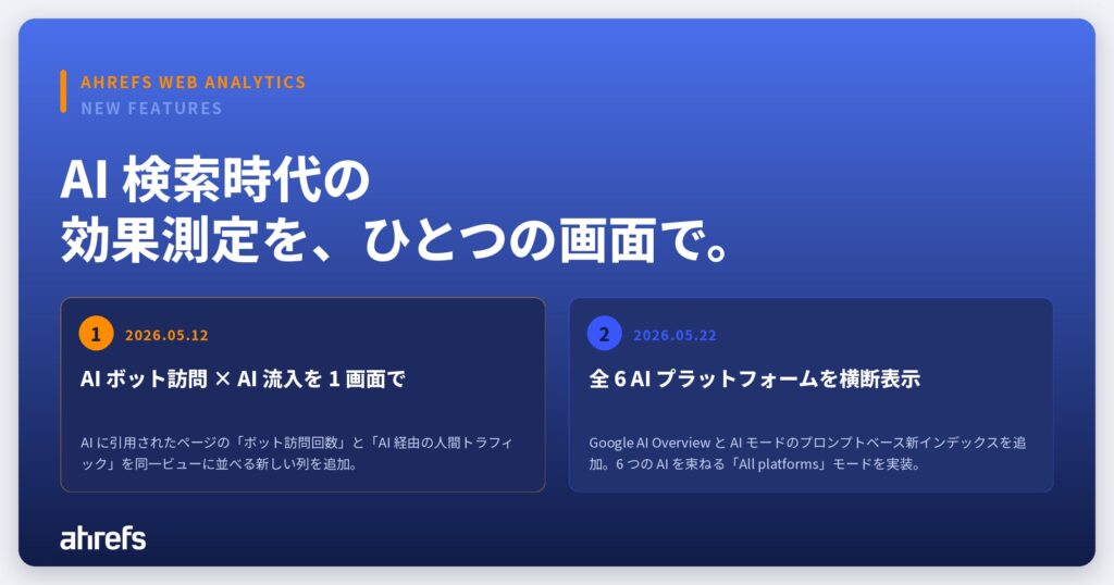 【Ahrefs エイチレフス】AI に引用されたページのボット訪問数と流入数を一画面で可視化。AI 検索可視化ツール「ブランドレーダー」に大型アップデート