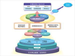 住友电工发布中期经营计划2028 积极推进绿色与数字化转型