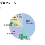 教育現場の生成AI活用、普及の鍵は「現場キーパーソン」