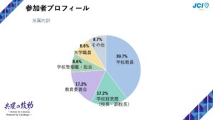教育現場の生成AI活用、普及の鍵は「現場キーパーソン」