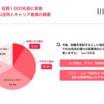 チェンジ、企業のAI活用に関する従業員・役員の意識調査を発表