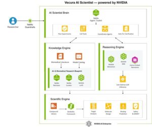 NYB.AI 發表 Vecura 2.0，攜手 NVIDIA 將代理式 AI 工作流 (Agentic AI Workflows) 引入分子發現領域