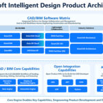 統合された未来に向けたデザイン・インテリジェンス：Gstarsoft、オープンなCAD+BIM+AIエコシステムを強化