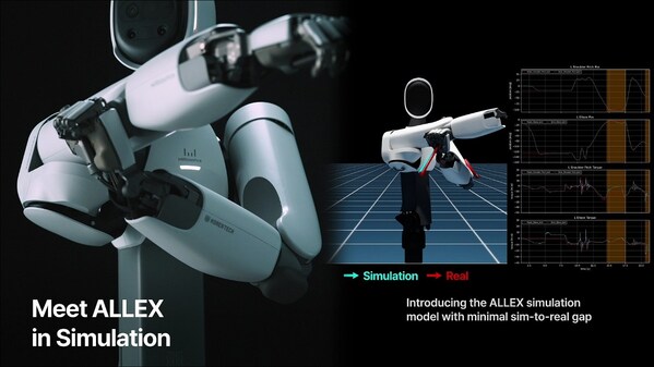 WIRobotics、フィジカルAI開発エコシステムの構築を開始：初回の技術公開ではALLEXシミュレーションモデルを公開