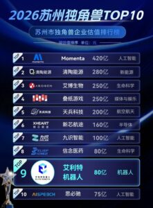 背靠苏州光通信最强腹地 | 艾利特登榜《2026胡润全球独角兽榜》