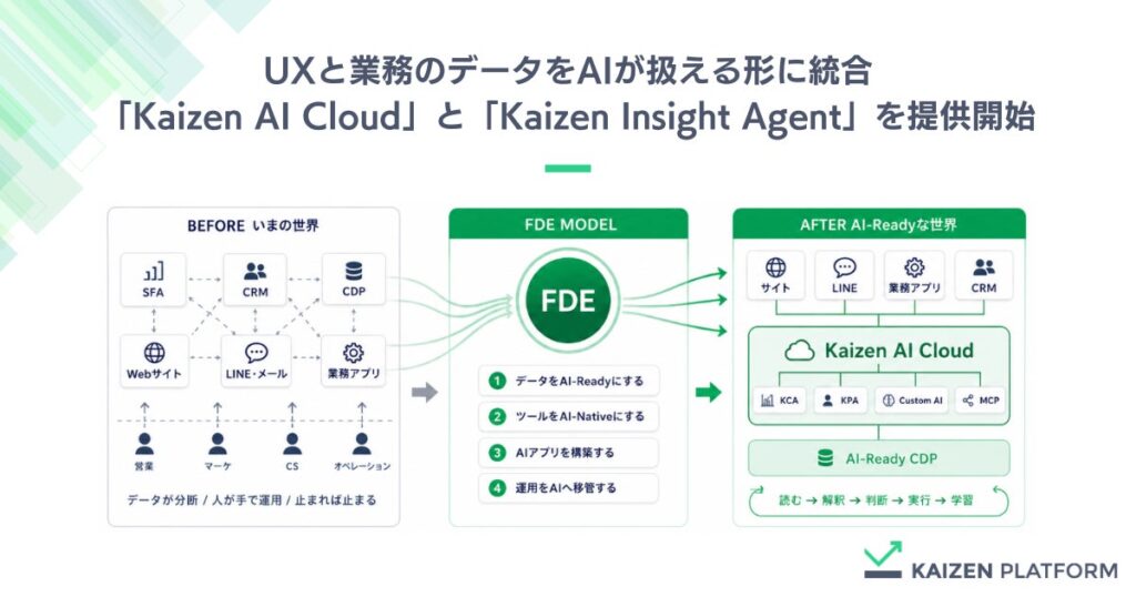 Kaizen Platform、UXと業務のデータをAIが扱える形に統合する「Kaizen AI Cloud」と「Kaizen Insight Agent」を提供開始