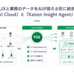 Kaizen Platform、UXと業務のデータをAIが扱える形に統合する「Kaizen AI Cloud」と「Kaizen Insight Agent」を提供開始