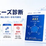 組織のAI変革フェーズを5分で可視化｜AICX協会、AI変革の成熟度診断ツール「AXフェーズ診断」を提供開始