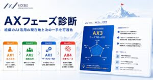 組織のAI変革フェーズを5分で可視化｜AICX協会、AI変革の成熟度診断ツール「AXフェーズ診断」を提供開始