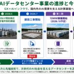 苫小牧AIデータセンター事業　本格始動