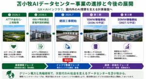 苫小牧AIデータセンター事業　本格始動