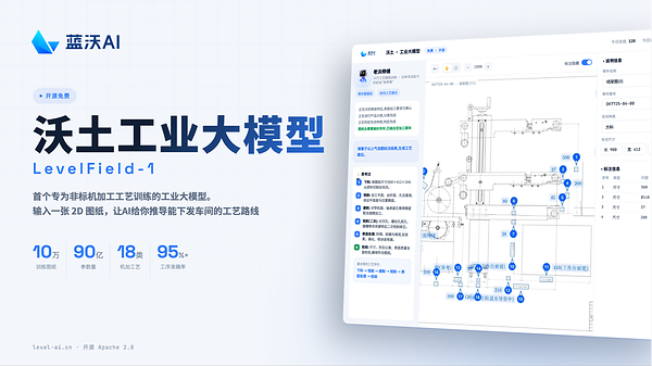 90后团队携手老师傅，让AI“读懂”工艺----非标机加工工艺大模型「沃土」在沪开源发布