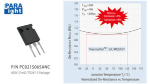 光鼎電子推出 ThermaFlat™ SiC MOSFET 系列 獨創技術突破高溫電阻瓶頸搶攻 AI 與新能源商機