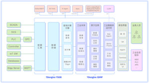 涛思数据宣布 TDengine 产品重大升级，推出中小企业免费计划