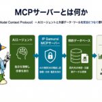 AIが特許DBを自由自在に操る時代へ。企業の生産性を圧倒的に高める「知財AIエージェント」提供開始