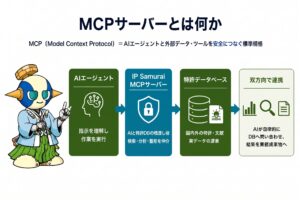 AIが特許DBを自由自在に操る時代へ。企業の生産性を圧倒的に高める「知財AIエージェント」提供開始
