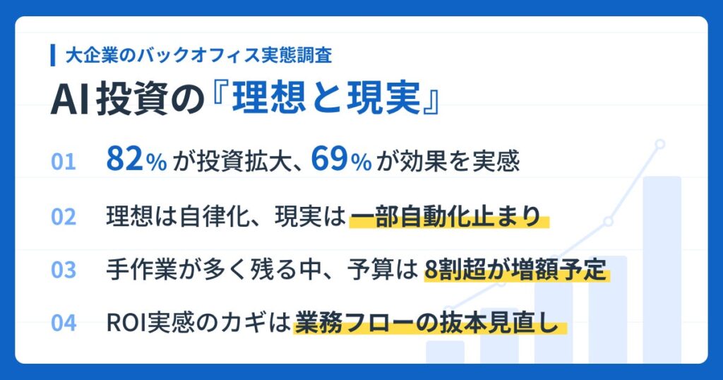 ＜大企業におけるバックオフィスのAI投資に関する実態調査＞AI投資は「実装」フェーズへ。約7割が投資対効果を実感。