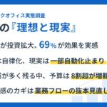 ＜大企業におけるバックオフィスのAI投資に関する実態調査＞AI投資は「実装」フェーズへ。約7割が投資対効果を実感。