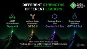 英矽智能发布业界首个"药物研发基准评估"，可在真实科学场景下测评前沿AI及基础模型表现