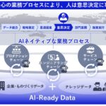 NEC、AIネイティブに向けて進化する製造業変革コンセプト「マニュファクチャリングトランスフォーメーション（MX）」を発表