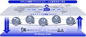NEC、AIネイティブに向けて進化する製造業変革コンセプト「マニュファクチャリングトランスフォーメーション（MX）」を発表