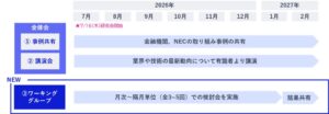 NEC、金融機関と「Agentic AI共同研究会」第3期を開始