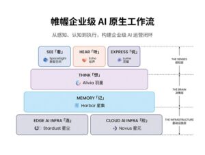帷幄完成 4000 万美元 C3 轮融资，C 轮累计融资破 1 亿美元