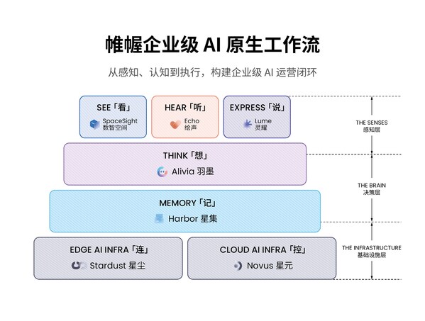 帷幄完成 4000 万美元 C3 轮融资，C 轮累计融资破 1 亿美元
