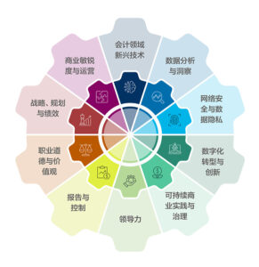 IMA正式推出AI财务微证书 助力财务专业人士构建数智化实战能力