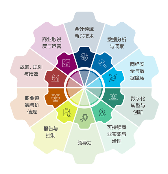 IMA正式推出AI财务微证书 助力财务专业人士构建数智化实战能力