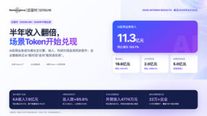 迈富时举行2026年中期业绩发布会：利润增速466.1%、AI业务增123.7%，"全栈Token工厂"与企业智能体驱动的量质齐升
