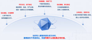 AI内容泛滥，语言质量度量成新兴基础设施 ---- 灵格科技发布开创性AI文献熵值研究，灵格引擎8月1日上线