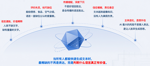 AI内容泛滥，语言质量度量成新兴基础设施 ---- 灵格科技发布开创性AI文献熵值研究，灵格引擎8月1日上线
