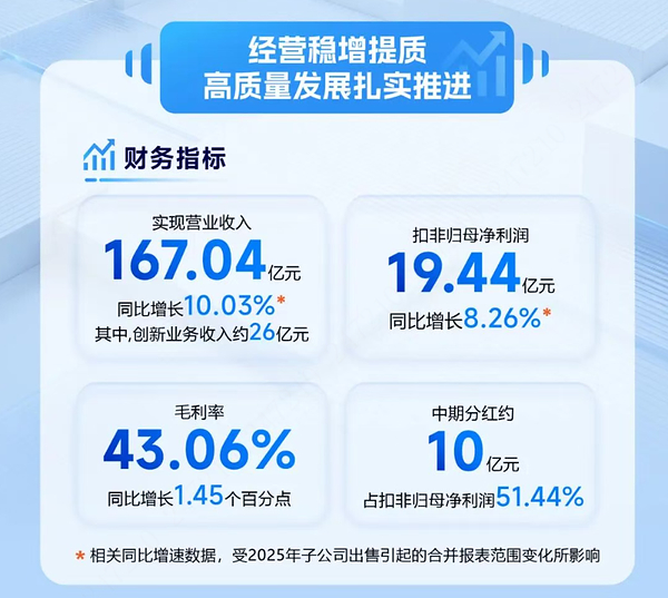 大华股份发布 2026 半年报：经营稳增提质 深耕 AI 物联实现高质量发展