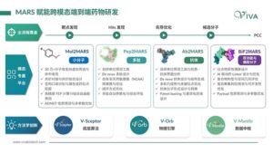 维亚生物发布2026中期业绩：AI引领药物研发新范式，CDMO商业化生产助力收入高增长
