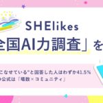 【SHElikesが「全国AI力調査」を実施】生成AI利用者は約7割に広がる一方、「使いこなせている」は約4割。仕事の成果につなげる「AI力向上」の公式は「場数×コミュニティ」