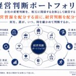 経営課題は見えても「未判断」は見えにくい：AI時代の「経営判断ポートフォリオ」を公開