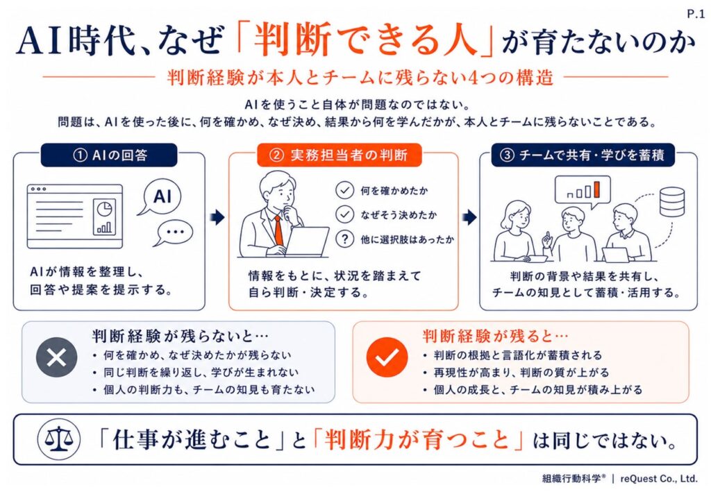 AI時代、なぜ「判断できる人」が育たないのか ― 実践研究から見えた「判断経験が残らない4つの構造」を公開
