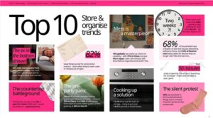 IKEAによる新たな世界規模の調査：10人中4人近くが、家の散らかりをめぐり「無言の抗議」