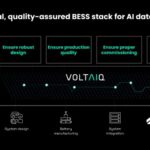 ai&、Voltaiqと協業し、AIデータセンター向け蓄電池システムの品質、信頼性、安全性を確保
