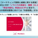 【マーケティング業務と組織に関する調査】AI活用は効率化に次ぎ「ノウハウの資産化・蓄積（51.2％）」を重視。「完全内製化」希望は10.9％にとどまり、自社の暗黙知蓄積に向けては「外部連携」がカギに