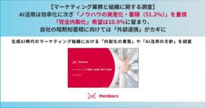【マーケティング業務と組織に関する調査】AI活用は効率化に次ぎ「ノウハウの資産化・蓄積（51.2％）」を重視。「完全内製化」希望は10.9％にとどまり、自社の暗黙知蓄積に向けては「外部連携」がカギに