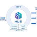 「HUE」がAI連携規格「MCP」に対応　大手企業の業務基盤をAIエージェントへ開放