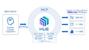 「HUE」がAI連携規格「MCP」に対応　大手企業の業務基盤をAIエージェントへ開放